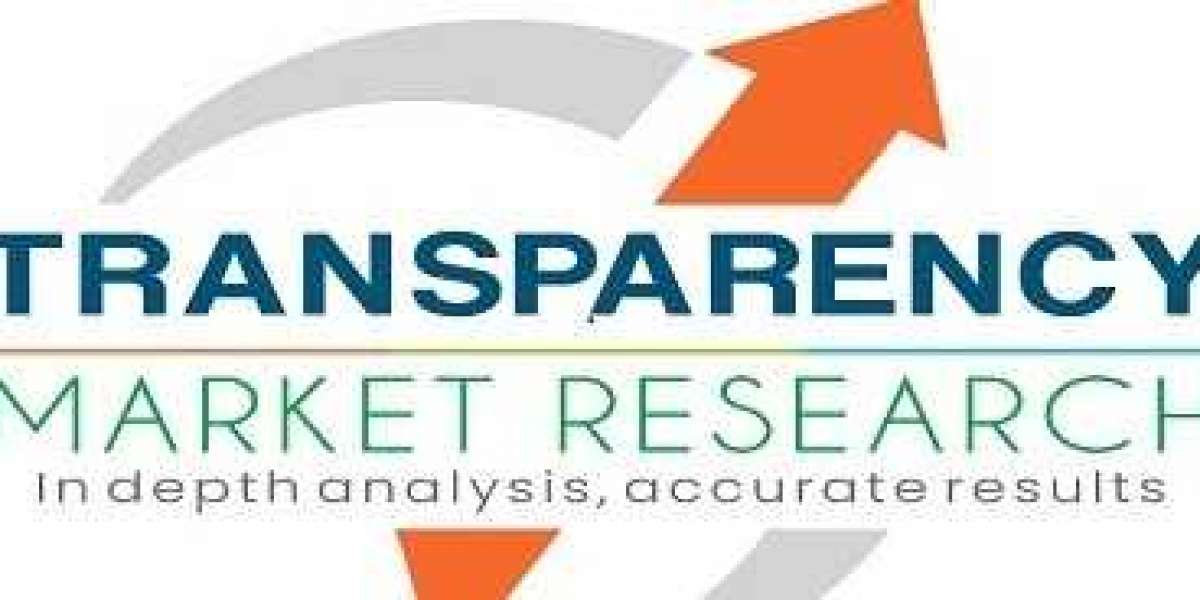 Propane Market Size, Share, Analysis and Forecast, Key Segments, Benefits & Opportunity