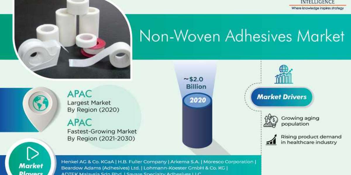 Non-Woven Adhesives Market Overview, Leading Players and Future Scope