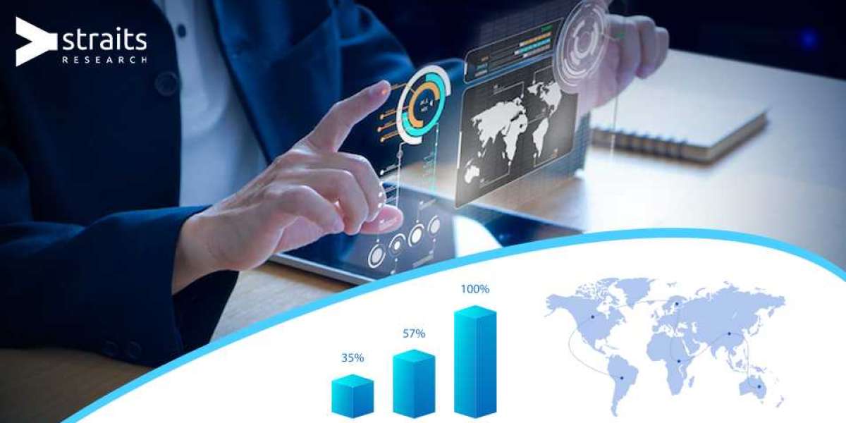Digital Transformation Market will Grow at a CAGR of 23.72% During Forecast Period